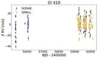 Обнаружена новая экзопланета субнептунового типа, вращающаяся вокруг близлежащей звезды