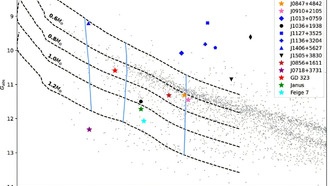 Астрономы обнаружили еще два двуликих белых карлика