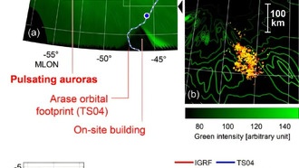 Ионосферная турбулентность Земли может быть связана с магнитосферной активностью