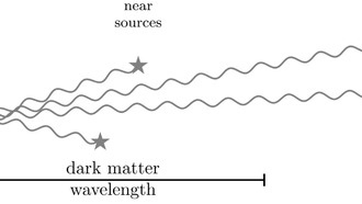 Астрофизики предлагают новый метод прямого обнаружения сверхлегкой темной материи