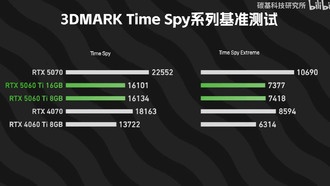 Тест видеокарты NVIDIA GeForce RTX 5060 Ti 8 ГБ