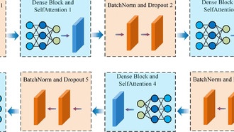Интеллектуальная модель нейронной сети улучшает конструкцию защиты космического реактора