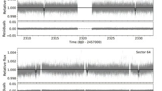 TESS обнаружил новую экзопланету субнептунового типа, которая в три раза больше Земли