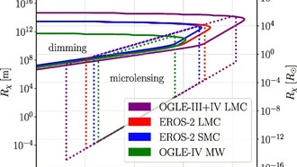 Поиск темной материи: тусклый свет звезд может быть признаком прохождения темных компактных объектов