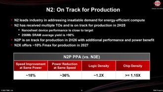 TSMC начнёт выпуск 2-нм процессоров в этом году