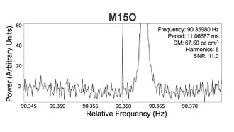 FAST обнаруживает новый миллисекундный пульсар, пропущенный предыдущими исследованиями из-за перекрытия сигналов