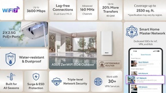 ASUS объявляет о доступности ZenWiFi BD4 Outdoor