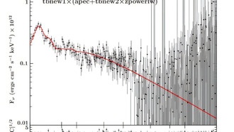 Астрономы исследуют природу ближайшего приливного события