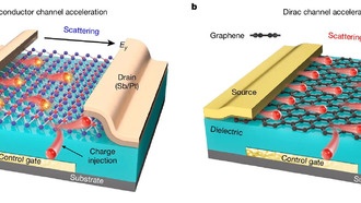 Китайские ученые создали самую быструю в мире флеш-память