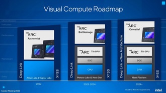 Intel Arc Xe3 "Celestial" проходит предварительную валидацию перед производством