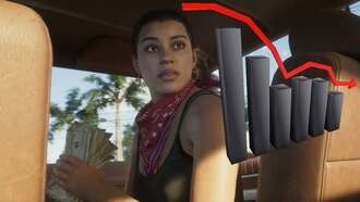 Rockstar давно не верил в выход GTA 6 в 2025 году: Take-Two поддерживает перенос