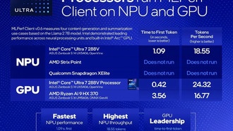 Intel первой добилась полной поддержки NPU в тесте MLPerf Client v0.6