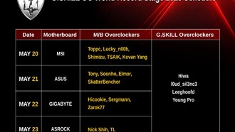 G.SKILL представит новые модули DDR5 и проведет соревнования по оверклокингу на Computex 2025