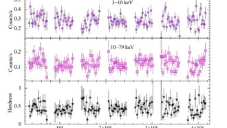Наблюдения проливают больше света на свойства рентгеновского пульсара RX J0032.9-7348