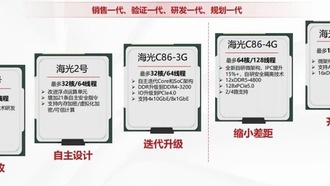 Hygon готовит 128-ядерный x86-процессор с 512 потоками и поддержкой AVX-512