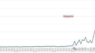 Малайзия резко нарастила импорт GPU для ИИ: США опасаются реэкспорта в Китай