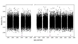 Астрономы обнаружили две экзопланеты у солнцеподобной звезды