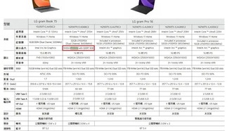 RTX 5050 для ноутбуков получит память GDDR7