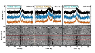 Астрономы наблюдают эволюцию медленно вращающегося пульсара