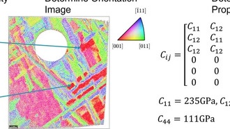 Ученые впервые измерили упругость метеорита с помощью лазерного ультразвука