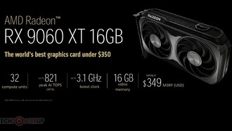 AMD представила видеокарту Radeon RX 9060 XT — «самую быструю до $350»