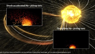 Ученые выяснили, как солнечные события влияют на скорость ионов гелия