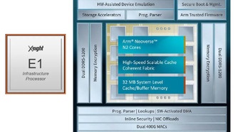 Xsight Labs представила Arm-процессор E1-SoC для облачных и периферийных AI-центров