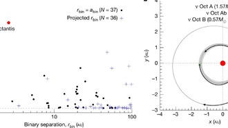 Обнаружена гигантская планета в необычной двойной звездной системе
