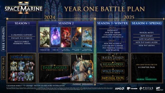 Обзор обзоров: Warhammer 40,000: Space Marine 2