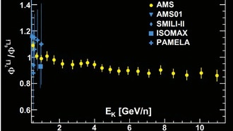 Исследование космических лучей помогло раскрыть происхождение лития-7