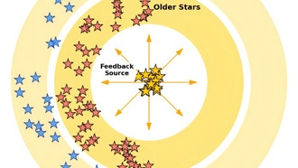 Открыты новые группы звездных скоплений в Млечном Пути