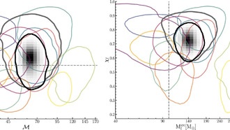 Астрономы обнаружили новые доказательства существования черных дыр промежуточной массы