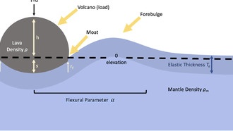 Ученые раскрыли тайну вулканов-«блинчиков» на Венере