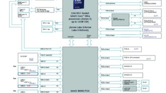 Intel представит обновлённые процессоры Arrow Lake Refresh — без серьёзных изменений