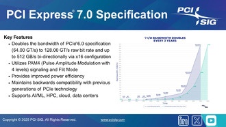 PCI-SIG представила спецификацию PCIe 7.0 с пропускной способностью до 128 ГТ/с