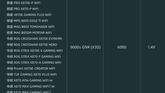 Asgard выпустила 256 ГБ DDR5-6000 CL32 и 192 ГБ DDR5-6000 CL28 — комплекты для AMD Ryzen 9000