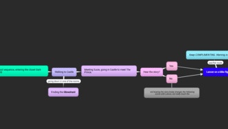 Полный гайд по DELTARUNE: Глава 1 (схема прохождения)