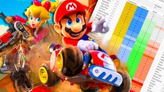 Шпаргалка по Mario Kart World поможет выбрать лучшую комбинацию гонщика и карта