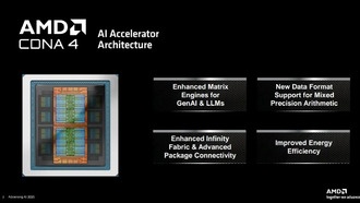 AMD представила ускорители Instinct MI350X на архитектуре CDNA 4 для ИИ