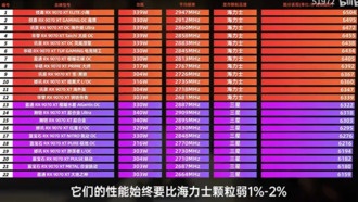 Сравнение 22 видеокарт RX 9070 XT: производительность Samsung и SK Hynix отличается на 1-2%