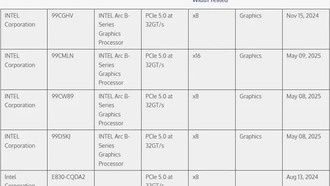 Intel представила новую видеокарту Battlemage с поддержкой PCIe 5.0 x16