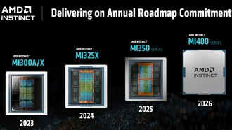 AMD анонсировала видеокарты Instinct MI400 с 432 ГБ памяти HBM4 и систему Helios для ИИ