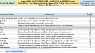 Elden Ring Nightreign: чек-лист для достижений