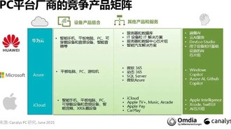 Huawei достигла отметки в 100 миллионов смартфонов на HarmonyOS