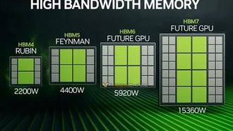 Мощность GPU для ИИ выйдет из-под контроля: 15 000 Вт через 10 лет