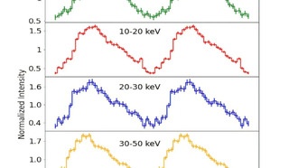 Астрономы обнаружили множественные квазипериодические колебания в рентгеновской двойной системе IGR J19294+1816