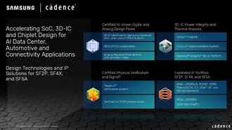 Cadence и Samsung Foundry расширяют сотрудничество в разработке чипов для ИИ, автомобилей и 5G