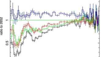 Сверхмассивная черная дыра «объелась» и выбросила избыток материи на скорости в треть скорости света