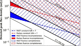 Учёные исключили пульсирующие ультраяркие рентгеновские источники как возможные причины быстрых радиовсплесков