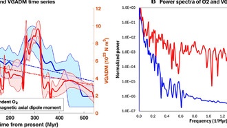 Учёные обнаружили связь между магнитным полем Земли и уровнем кислорода в атмосфере